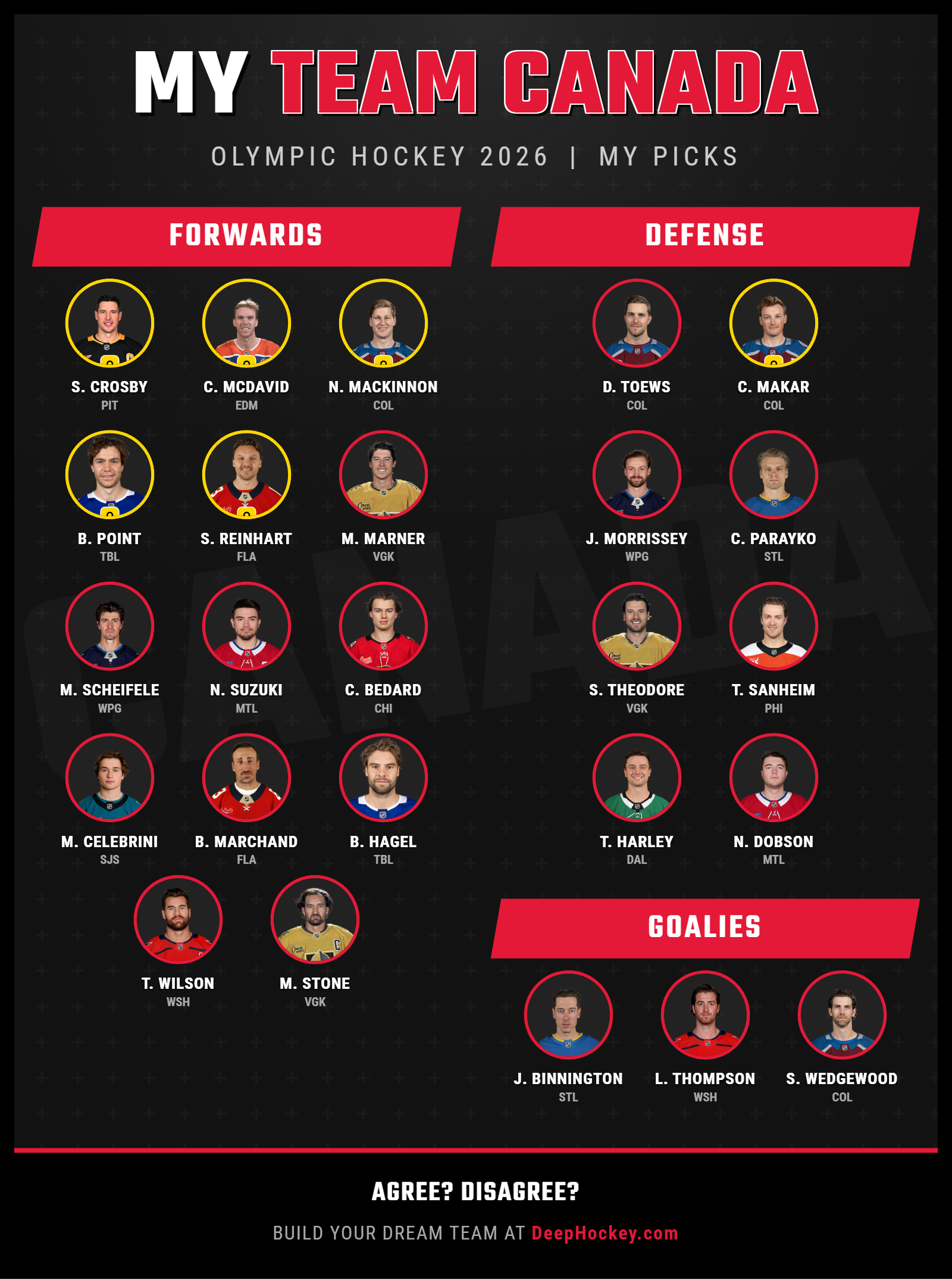 Team Canada 2026 Olympics Roster Picks