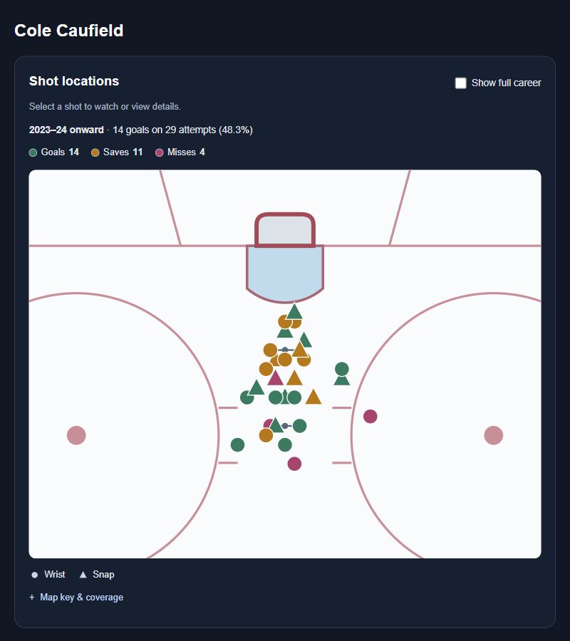 Cole Caufield's shootout shot map showing goals, saves, and misses